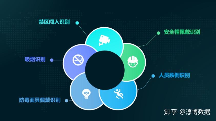 告别储粮损耗!智能粮库系统让储粮更安全、更高效 - 知乎