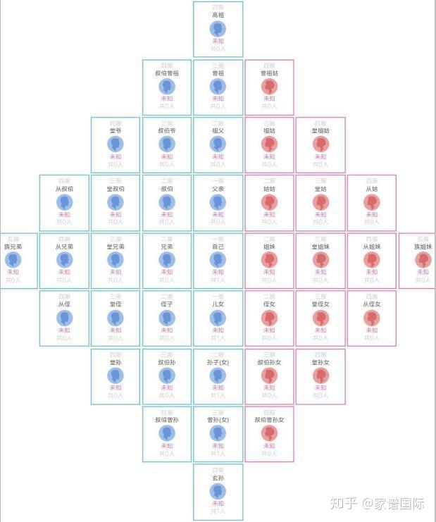 认亲丨什么是九族五服图?五服图的现实意义又是什么? - 知乎