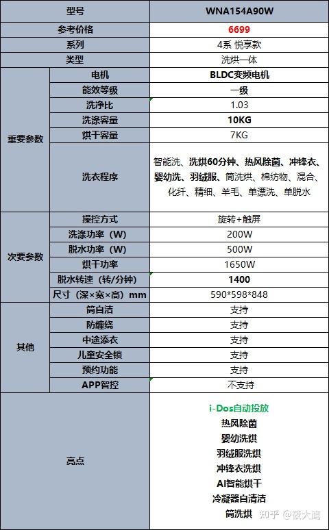 洗衣机选择博世还是西门子?