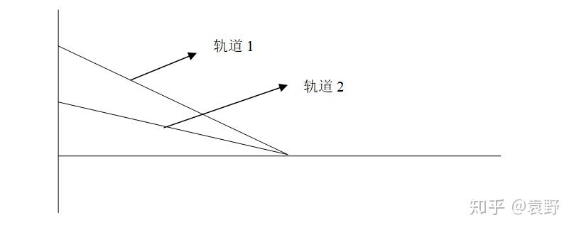 一题解决各种力做功及其关系分析 - 知乎