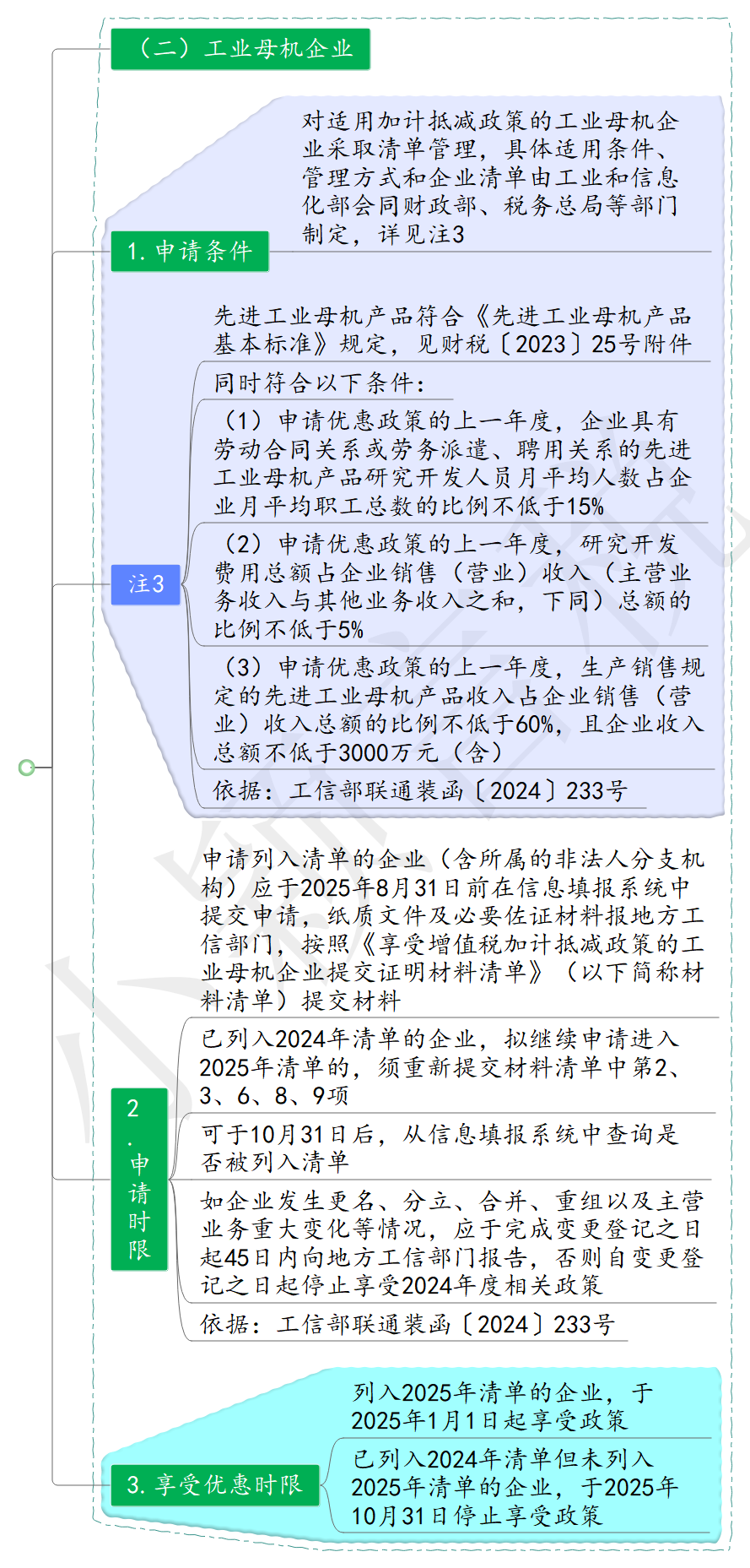 新版增值税加计抵减思维导图(20250912更新) - 知乎