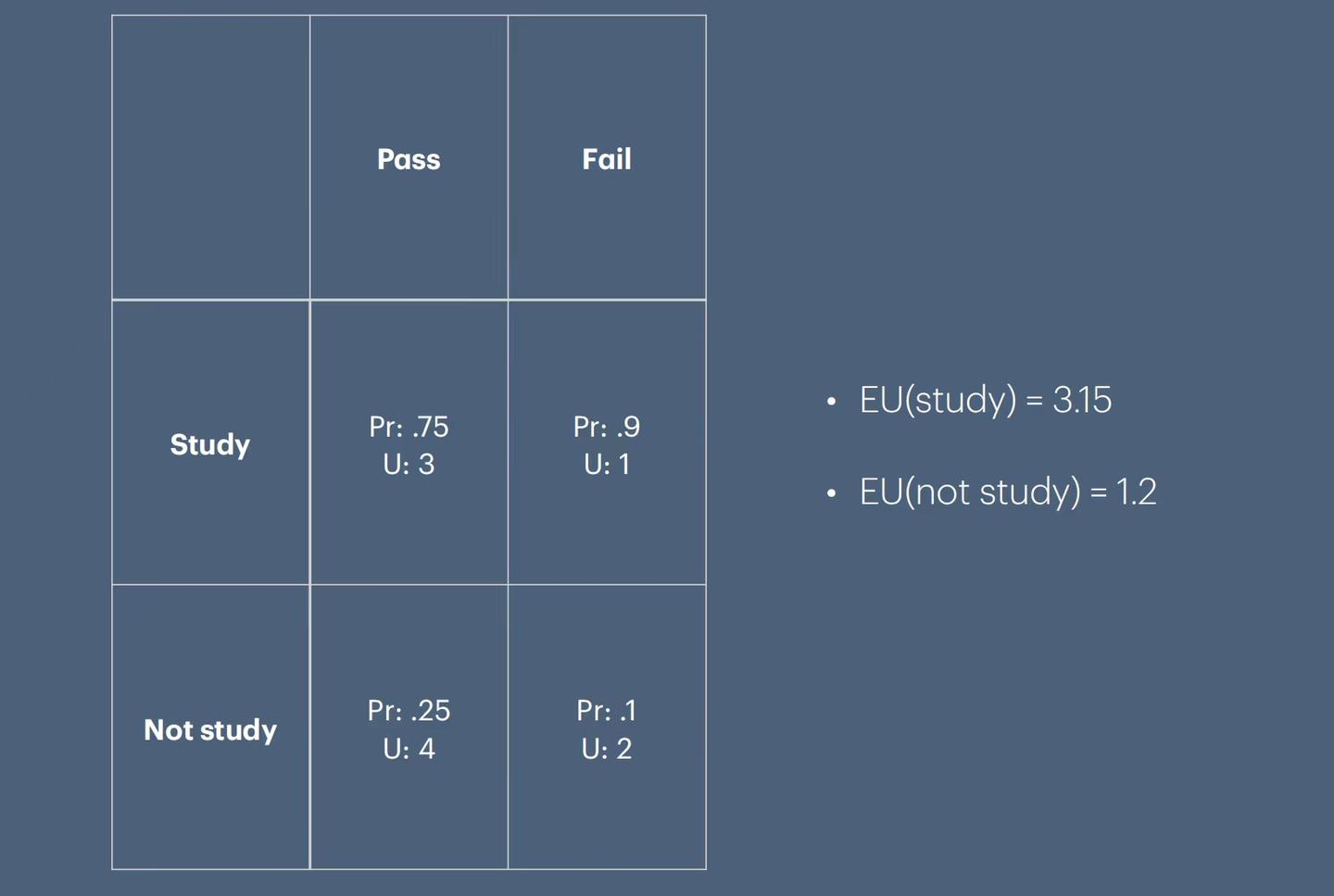 Newcomb Box Problem 纽康伯问题与决策理论 Newcomb's Problem & Decision Theory - 知乎