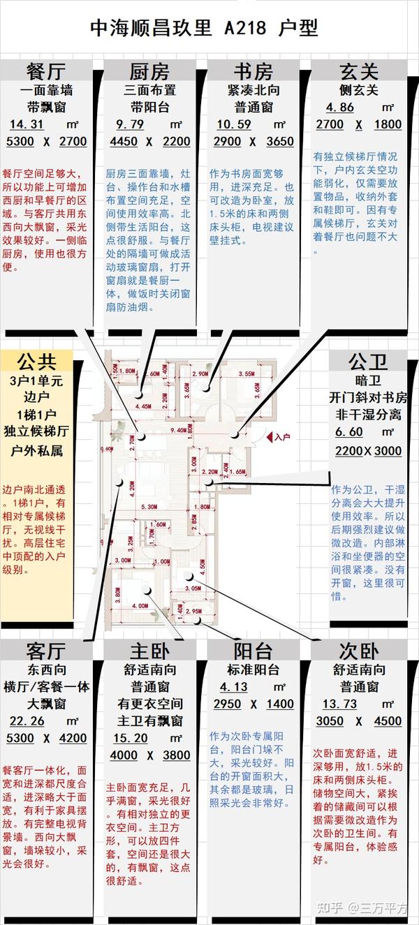 黄浦·新天地【中海顺昌玖里】综合评测分析 - 知乎
