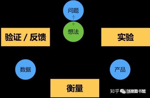 连锁加盟企业的招商方案如何制定? - 脉脉