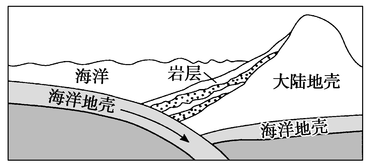 高考地理 知乎 