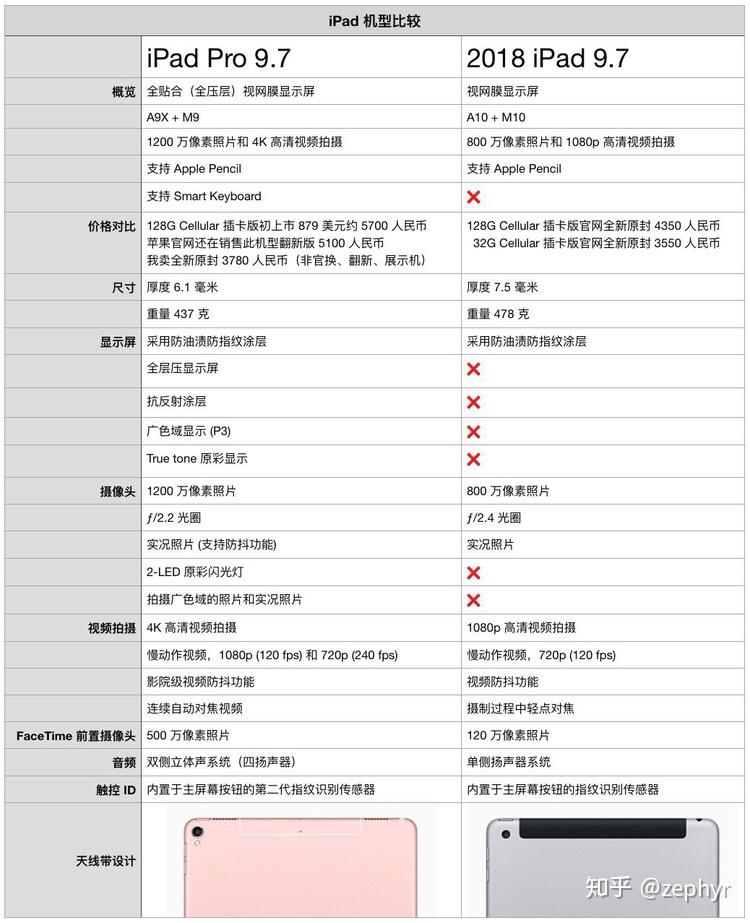 apple官网教育优惠省多少钱 v2-b027292a002290c2cdd4f272403f5aed_r.jpg