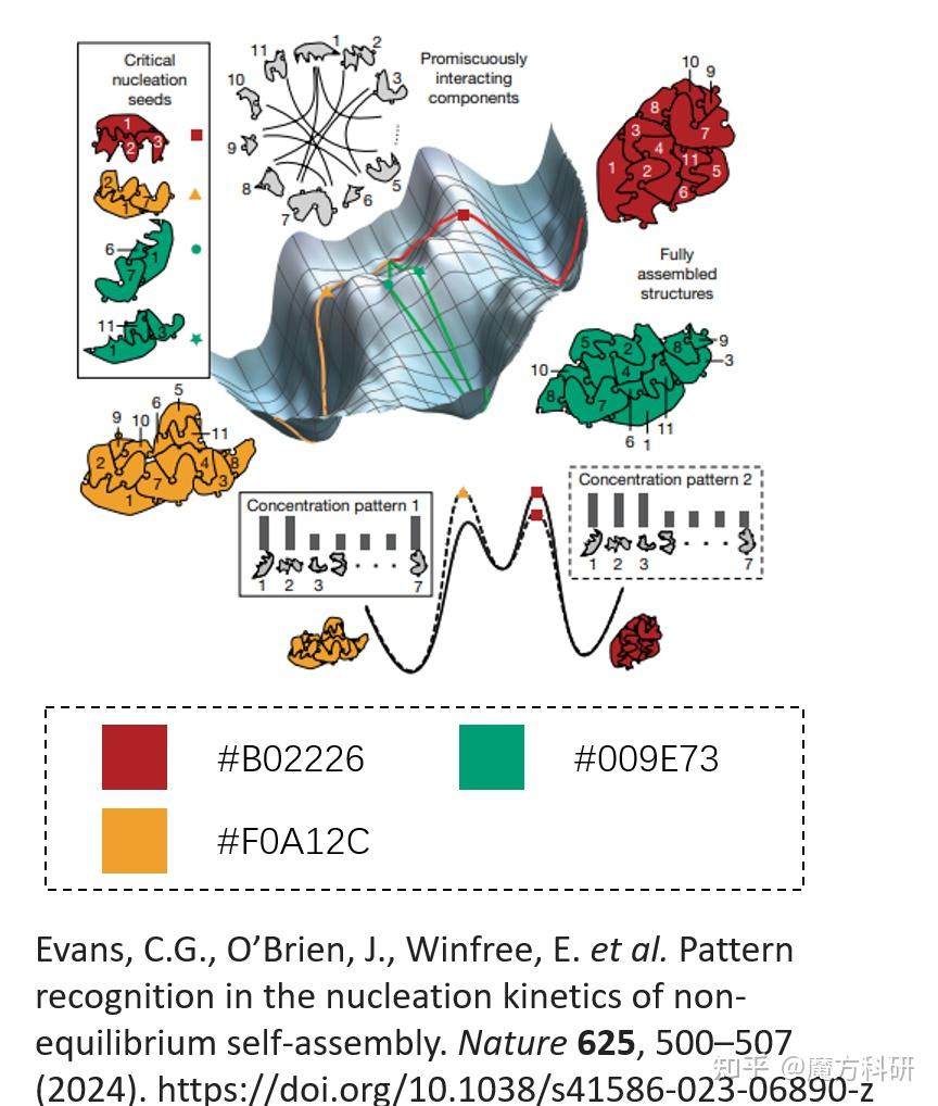 跟着顶刊学科研绘图——nature配色篇（三） - 知乎