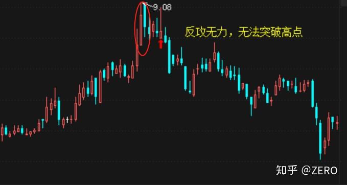 3,傾盆大雨,平頂4,塔形頂,圓頂5,射擊之星,吊頸線6,雙飛烏鴉,三隻烏鴉