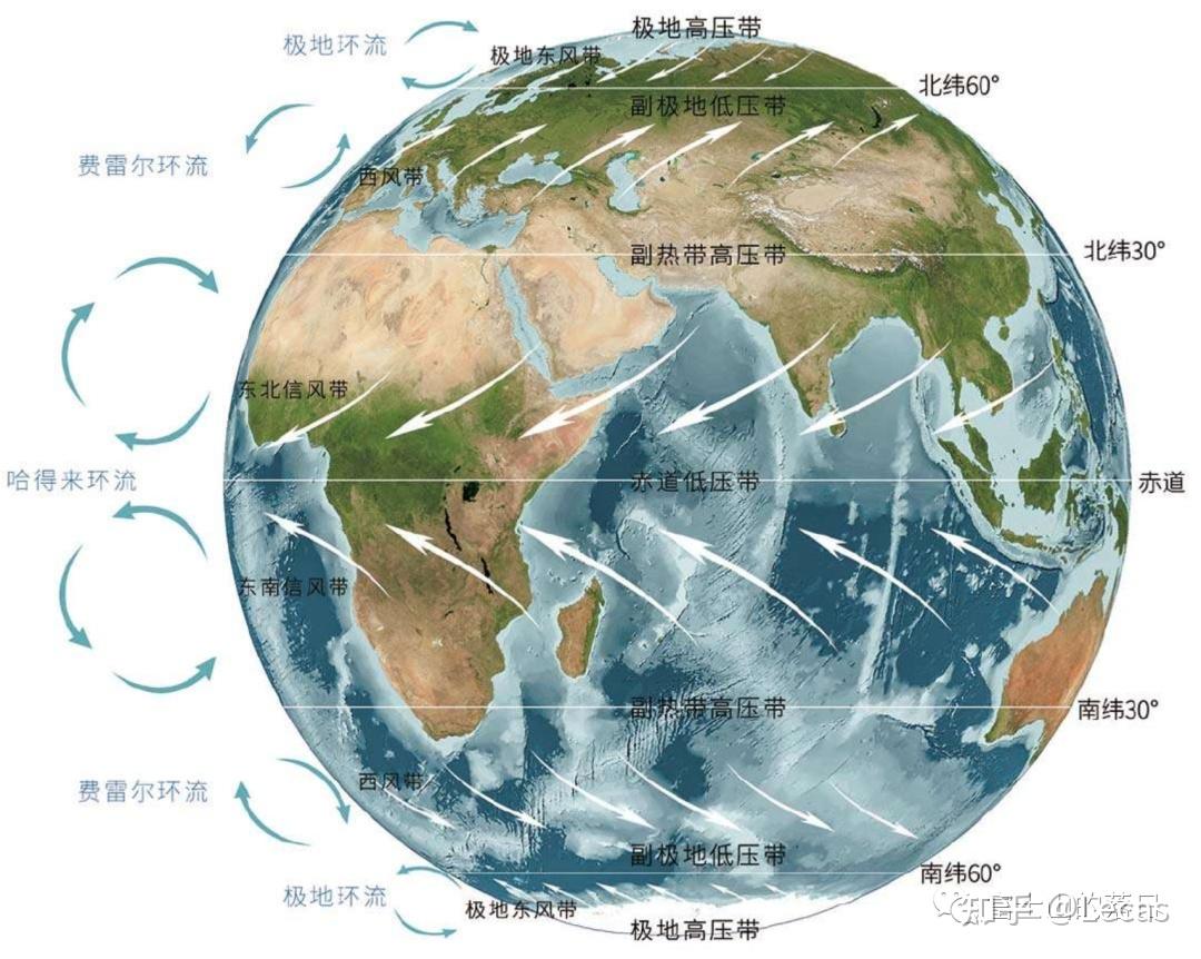 地球上接近地面的大气层将以一种非常规律的方式流动,这便是行星风系
