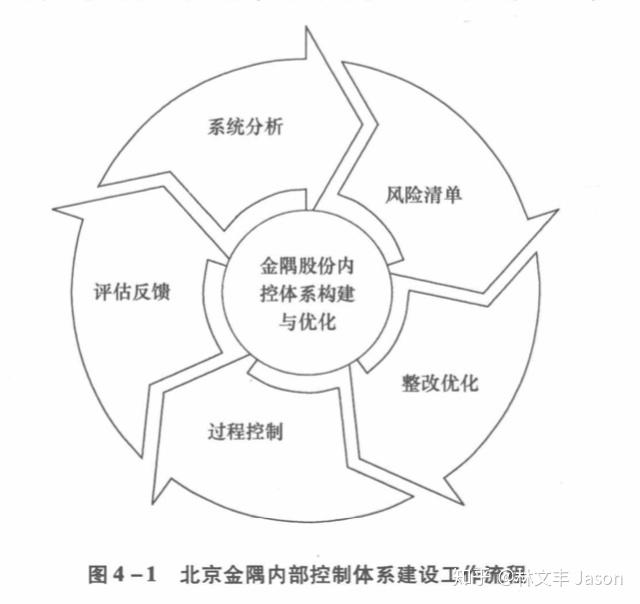 企业全面风险管理理论与实践第2版读书笔记