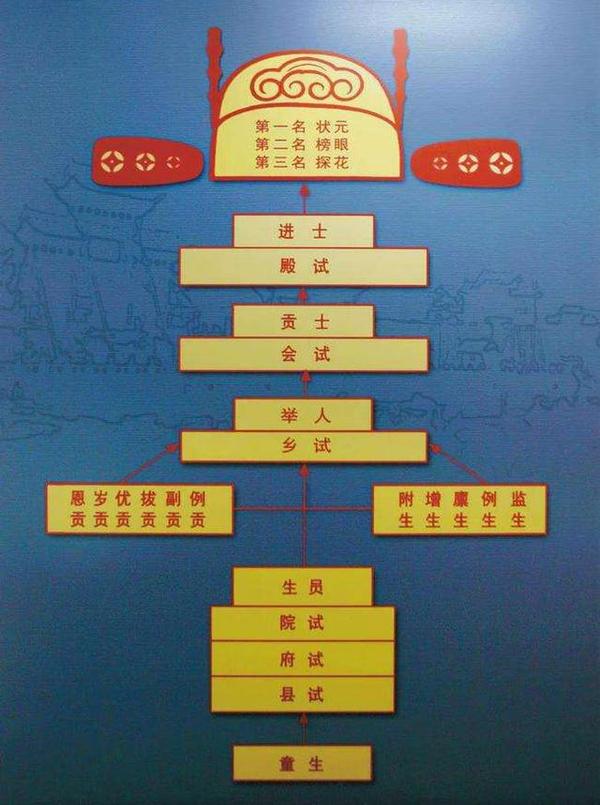 古代状元数量,苏州独占鳌头,江西小城高居第二,你的家乡第几? - 知乎