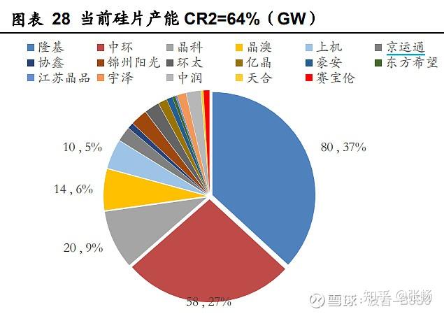 月均出货量和产能规模全球占比分别约为6%和7%