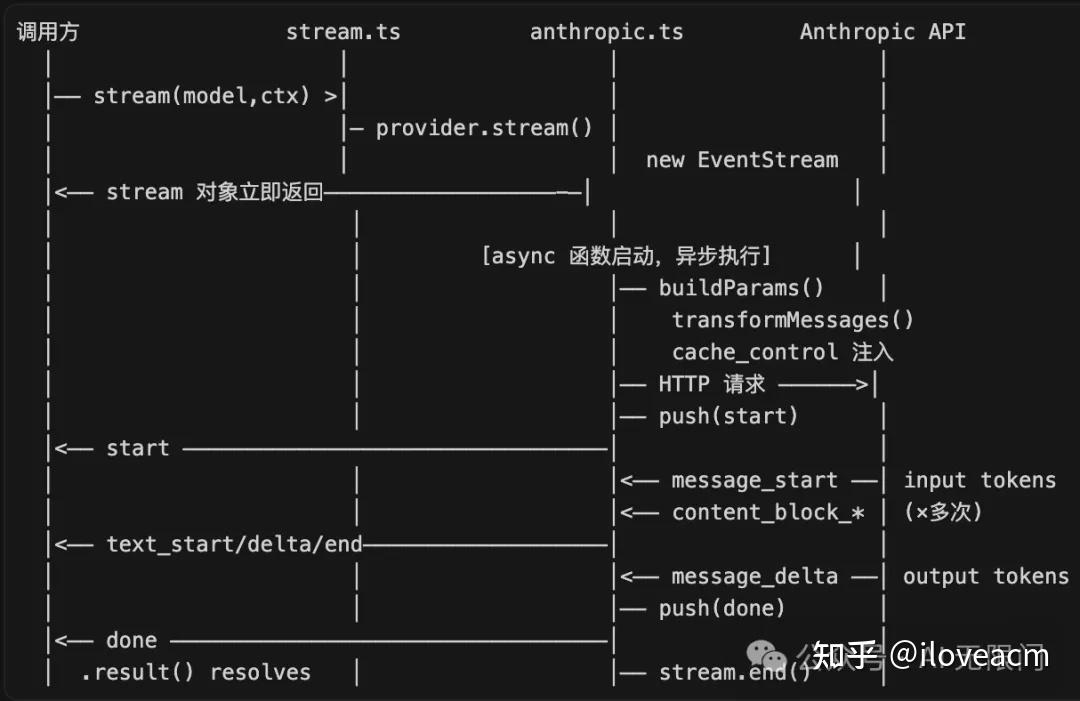 Openclaw - Pi agent - 知乎