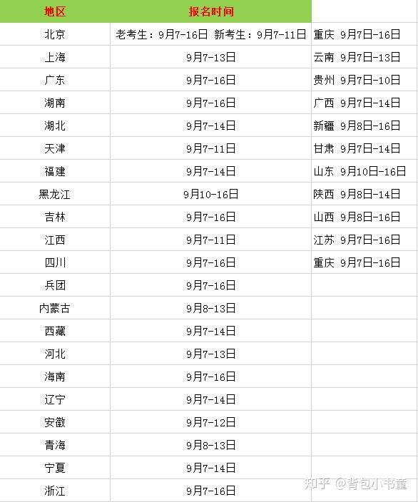 注册岩土师_注册岩土师报考条件_注册岩土工程师报考网站