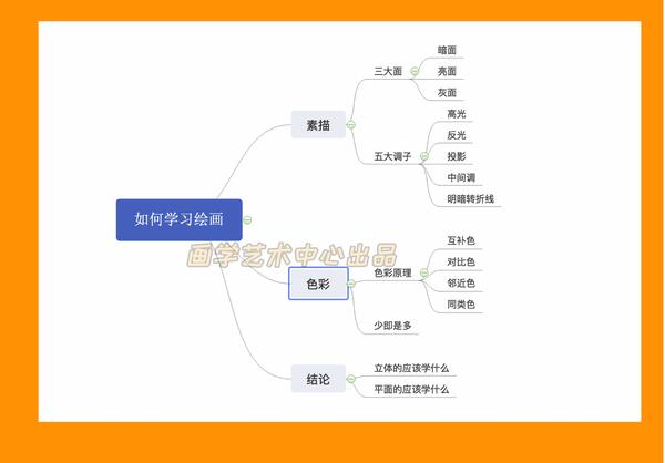 零基础如何快速入门自学画画【详细方法】 知乎