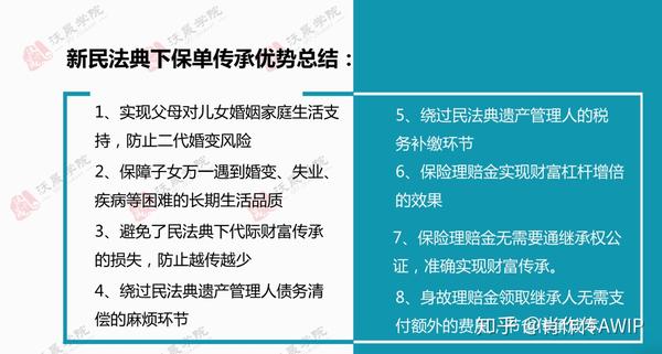 民法典繼承編下財富傳承管理與保險規劃