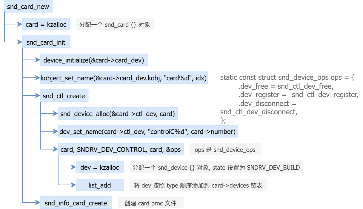 Linux 系统音频 ALSA 框架与 tinyalsa 设计与实现 - 知乎