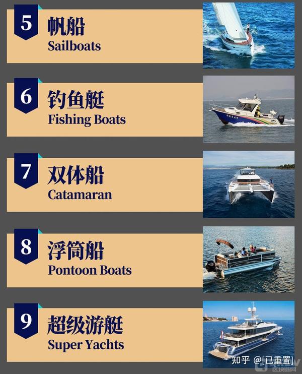 机汇艇好懂游艇分类 - 知乎