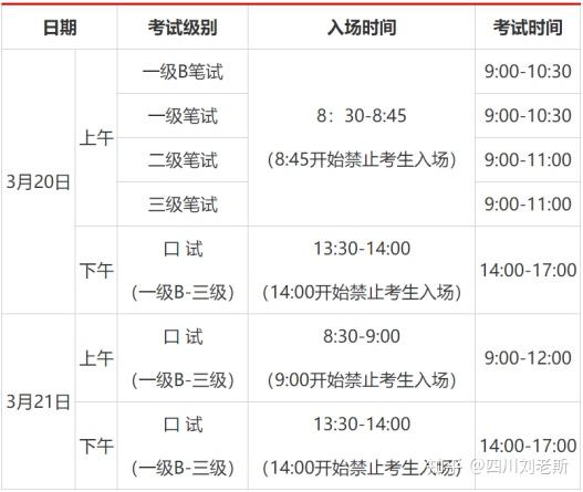 公共英语三级考试小科普