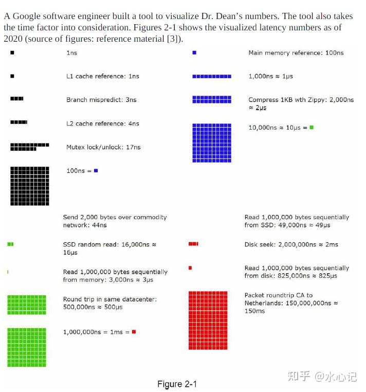 alex xu system design pdf