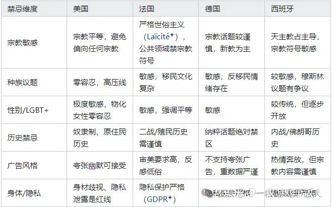 如何做好游戏活动的包装设计