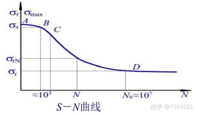 失效物理学介绍（四） - 知乎