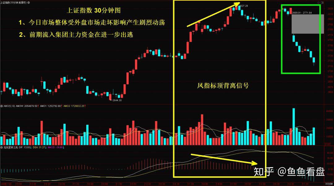 当前股市的板块效应怎么看（股票市场的板块效应是各国证券市场的普遍现象） 当前股市的板块效应怎么看（股票市场的板块效应是各国证券市场的广泛
征象
） 股市行情