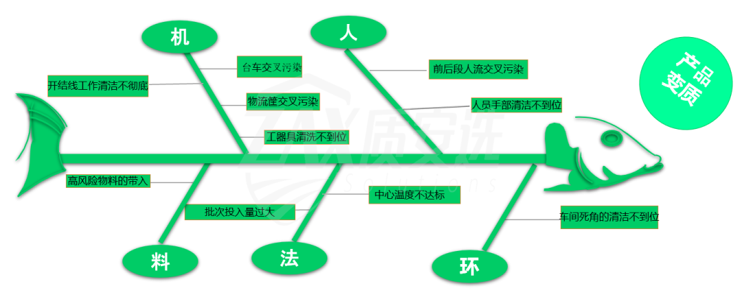 客诉数据如何统计分析,提升管理决策 - 知乎