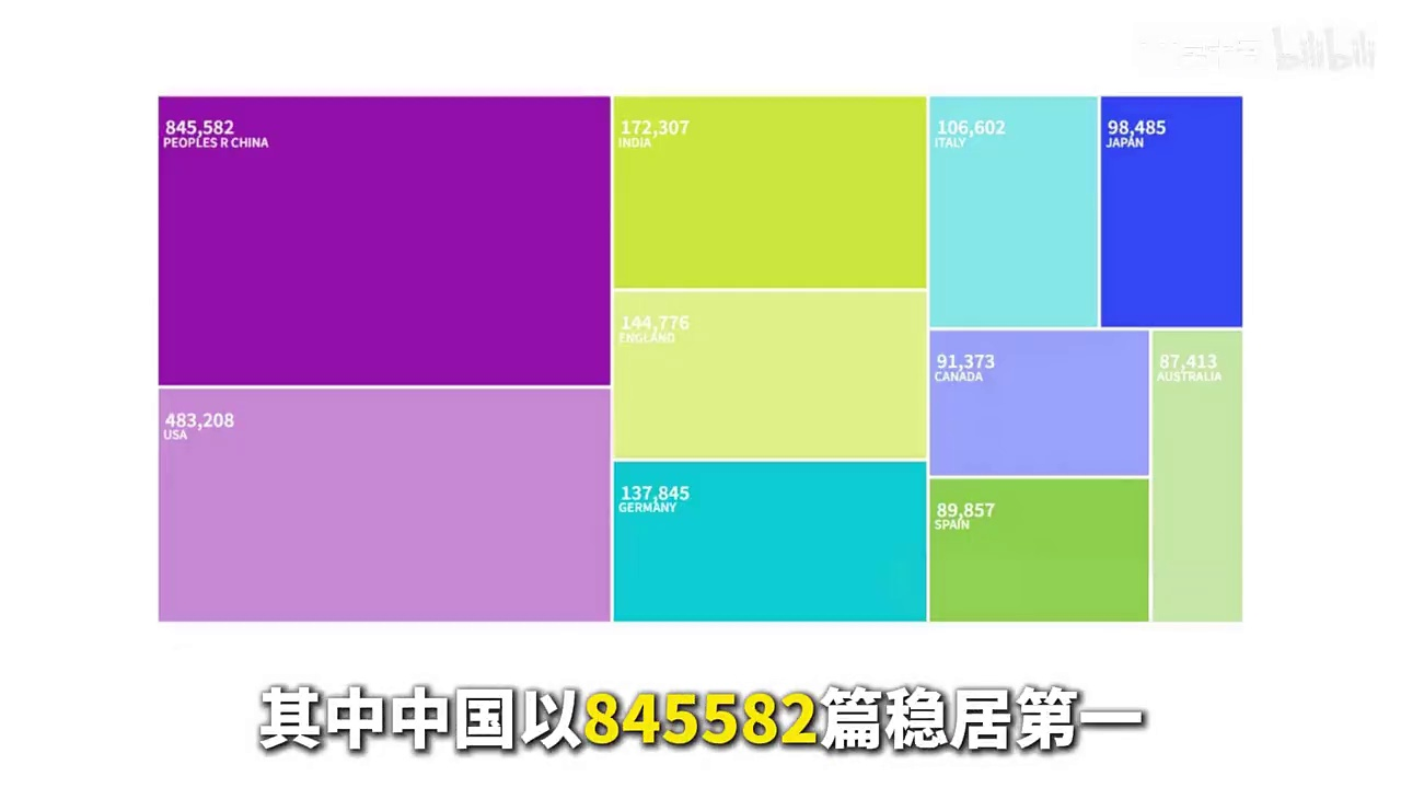 2024年wos中国发文量霸榜! - 知乎