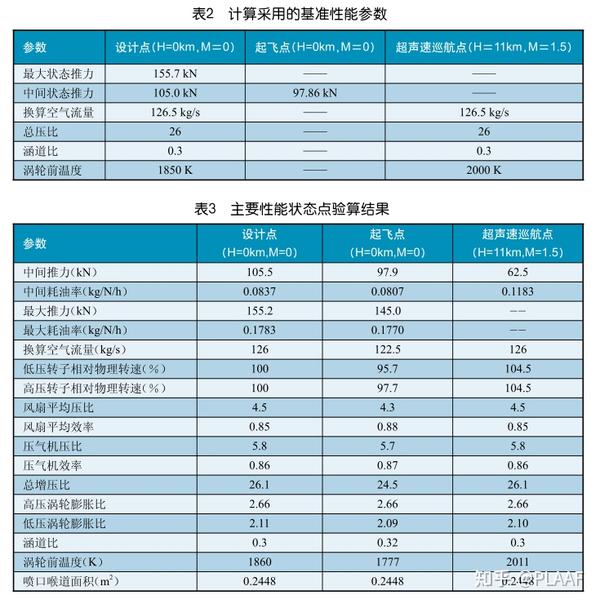 猛禽之心————F119小涵道比涡扇发动机结构简析 - 知乎