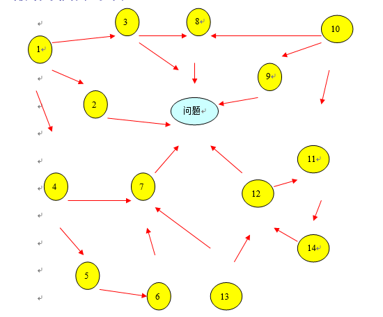 关联图的制作步骤图片