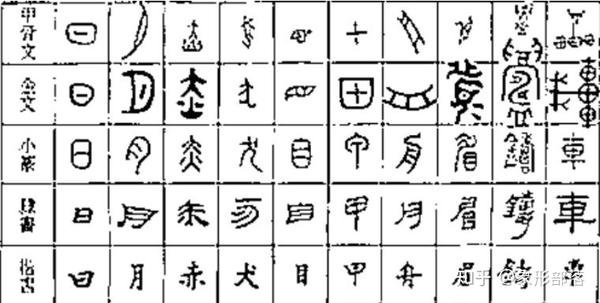 三大古国的文字都神秘消亡，汉字凭什么能传承下来？ - 知乎