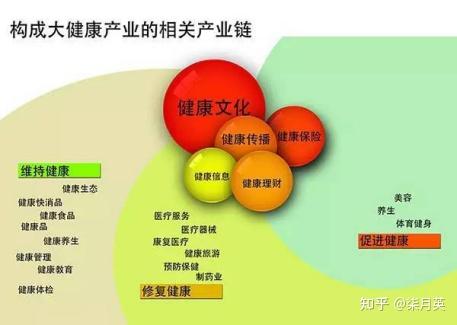 新乡健康产业：新兴领域的新机遇与挑战