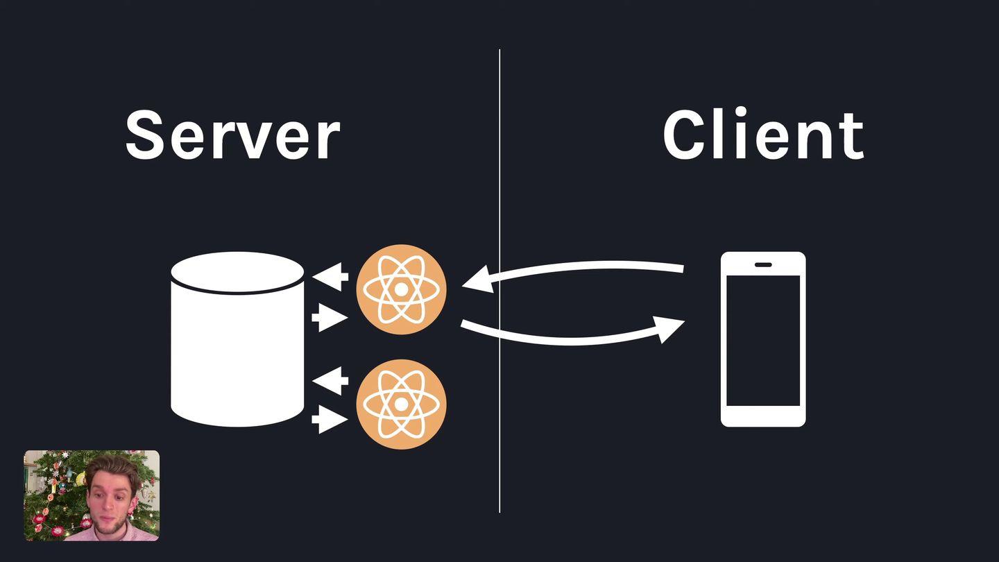 ssr在左reactservercomponent在右