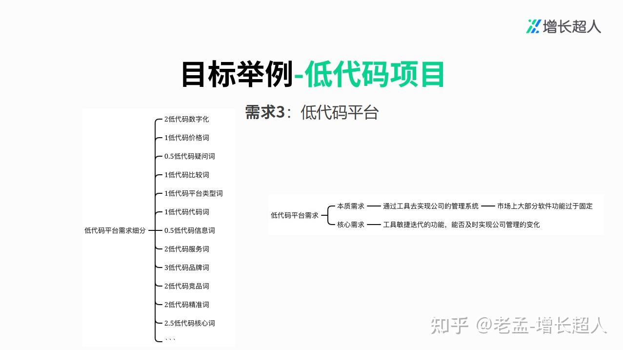 竞价推广策略与实战_竞价推广策略与实战策略区别 竞价推广战略与实战_竞价推广战略与实战战略区别（竞价推广策略） 神马词库