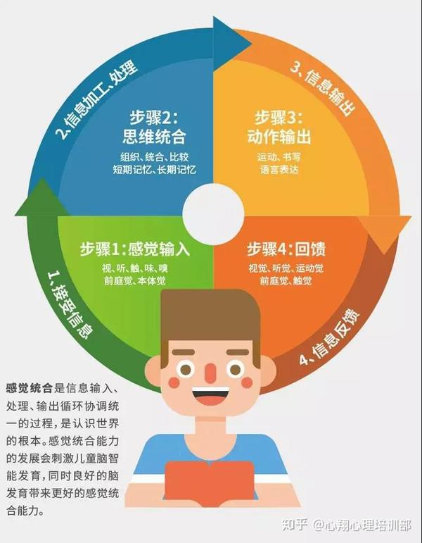 南宁心翔儿童感统训练课程，提高儿童大脑与身体的协调性，增强适应能力！