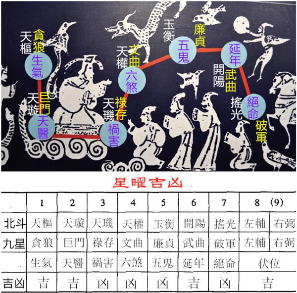 揭秘五鬼星:在天鬼宿,在地五鬼,五鬼搬运,五鬼运财 - 知乎