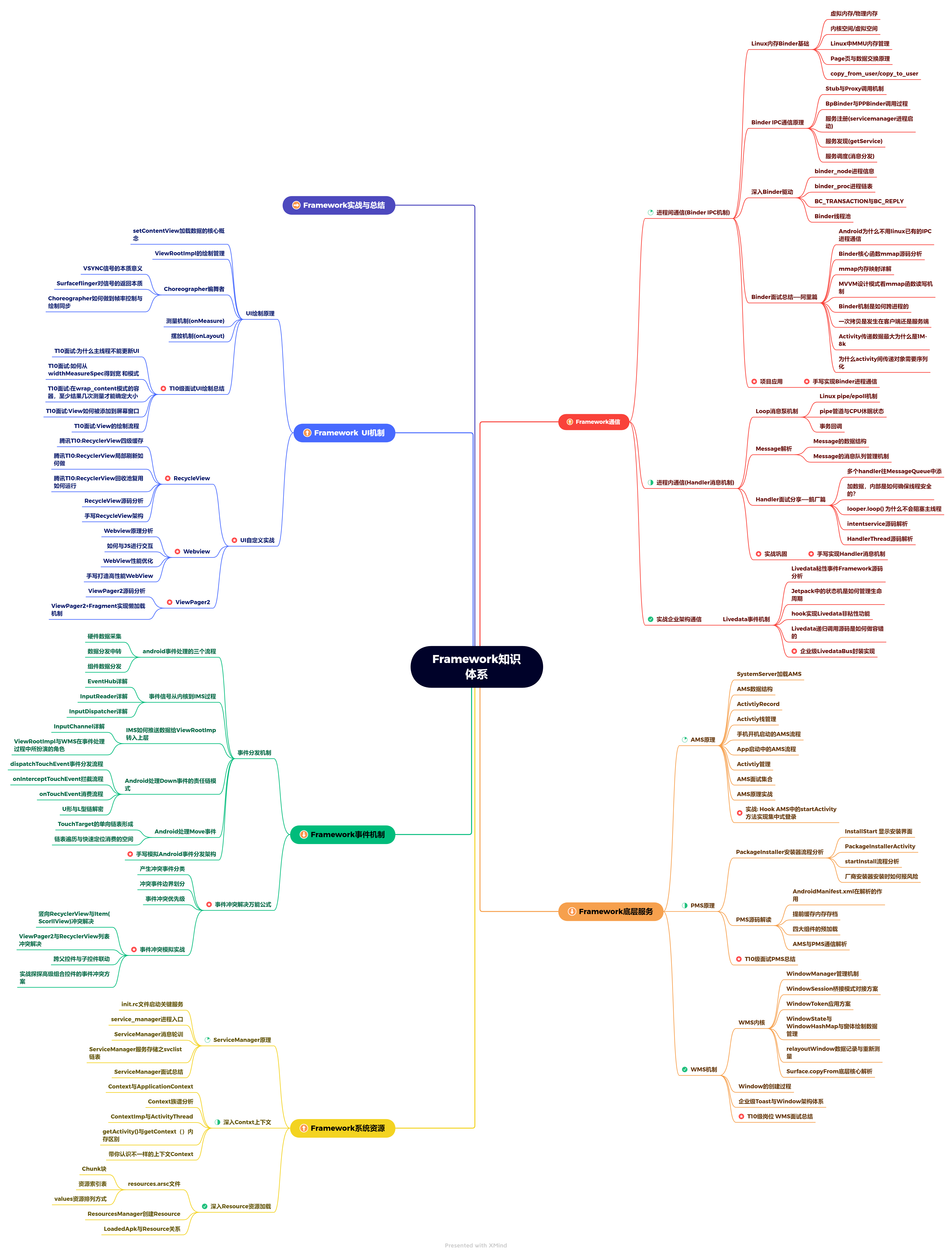 WMS & AMS【Android Framework进阶】 - 知乎