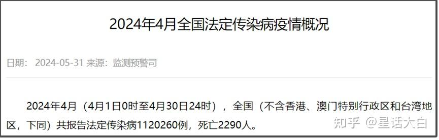 新冠疫情低谷期