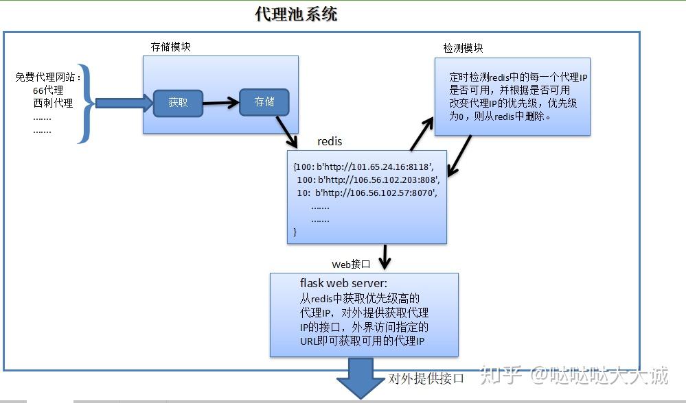 新词发现算法 java_word2vec新词发现_新词发现 知乎