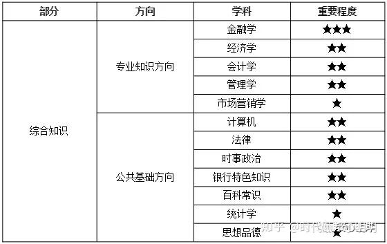 经济总量平衡包含_平衡车(2)