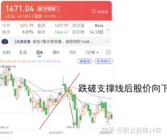股票卖点如何把握=股票卖点经验心得体会技巧