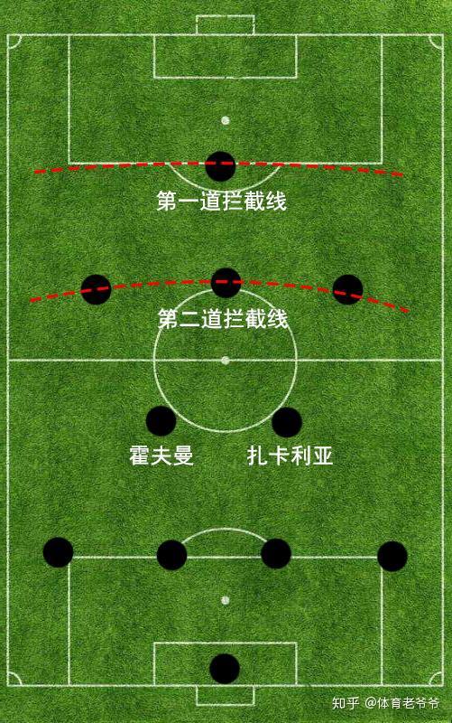 复盘双后腰战术职责模糊拖垮攻守门兴争冠道路愈发漫长
