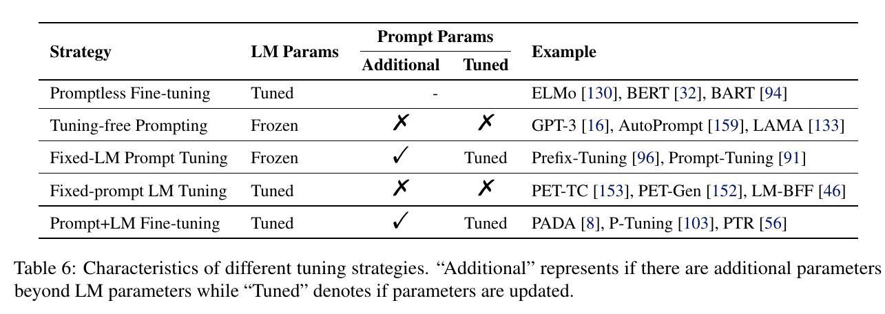 Pre-train, Prompt, and Predict: 自然语言处理中prompting方法总结 - 知乎