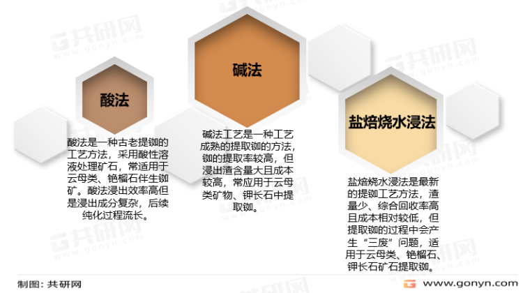中国铷矿发展历程及市场需求现状分析 - 知乎
