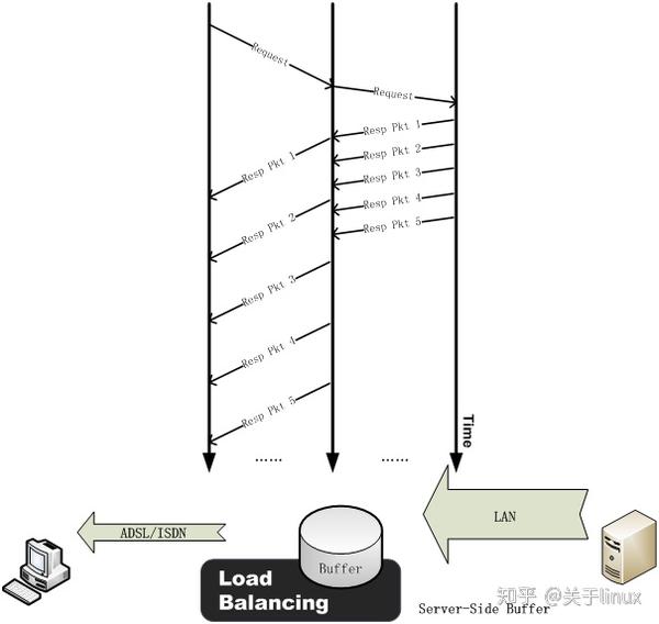 TCP连接复用（TCP Connection Reuse） 知乎