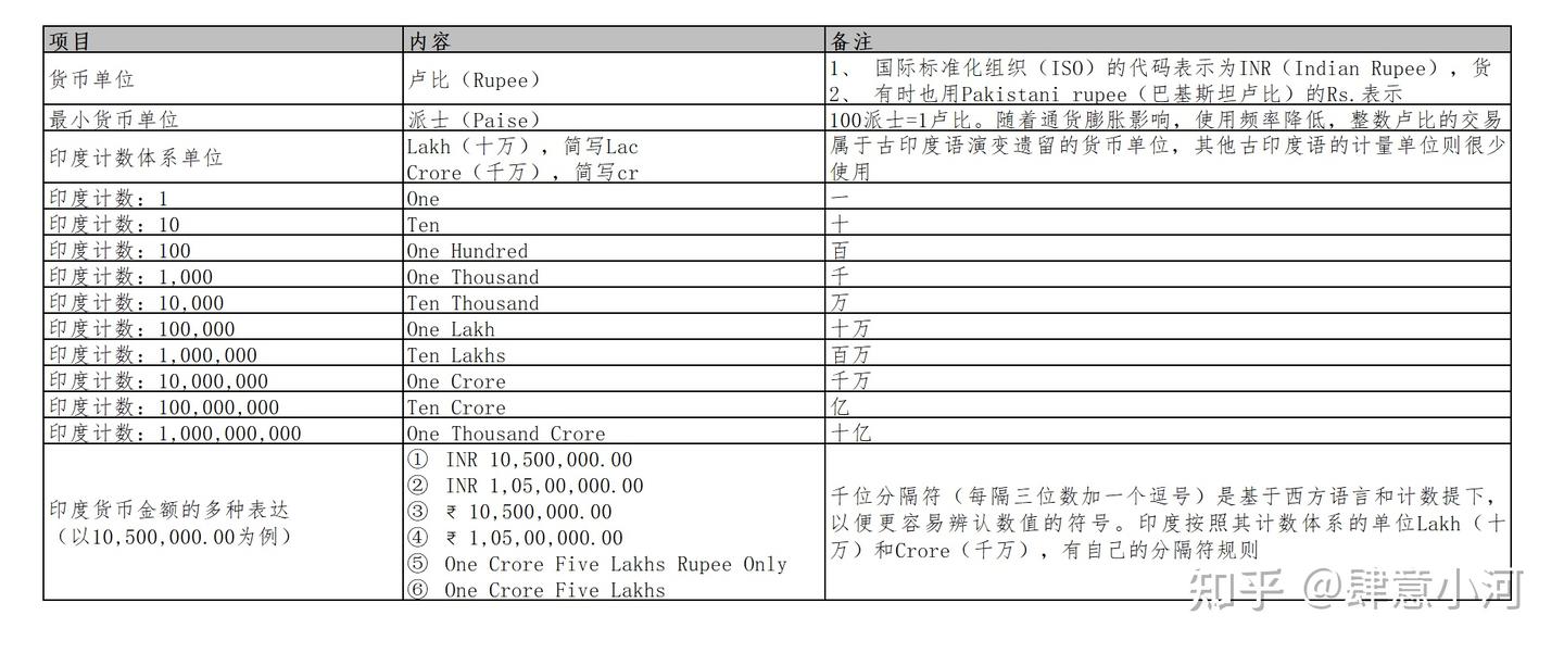 巴基斯坦 盧比 英文 (99) 사진