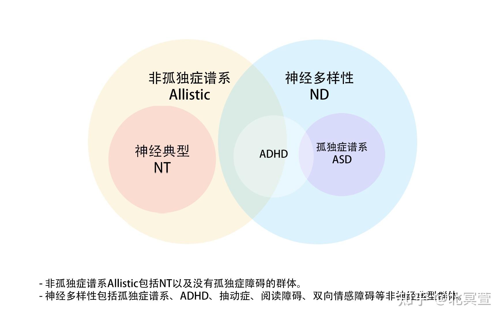 asdas社区常见缩写含义nt是as的反义词吗nd和allistic又是什么