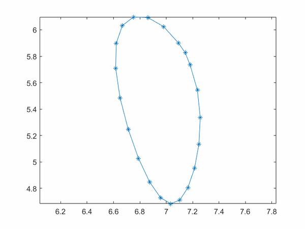 随机多边形到椭圆