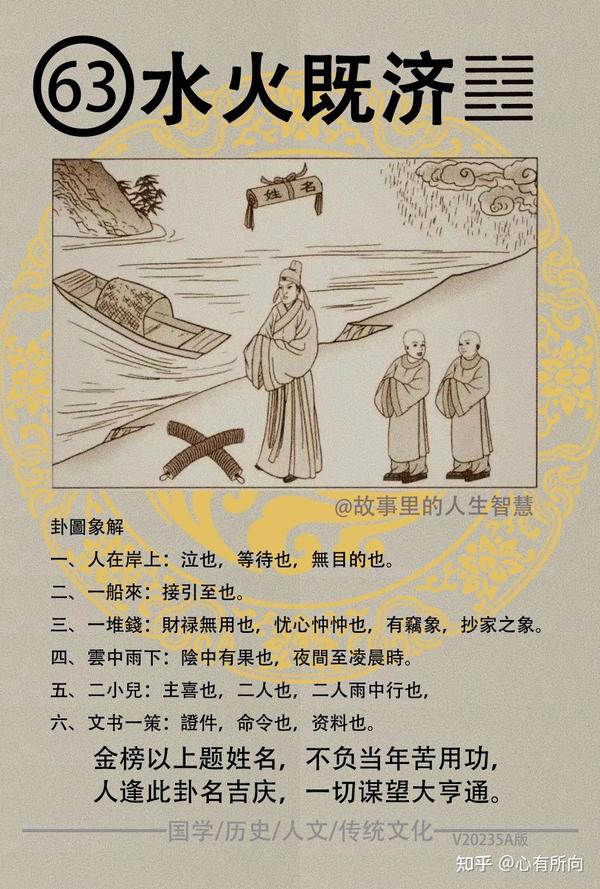 《易经》第六十三卦‘水火既济 知乎 